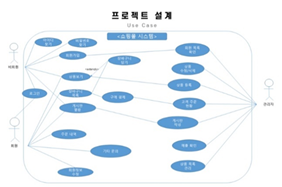 프로젝트이미지